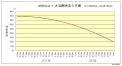 Mineo Wakita, JE9PEL, predicts that ARISSat-1 will de-orbit in early April